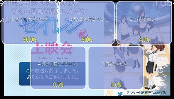 アンケート結果2話
