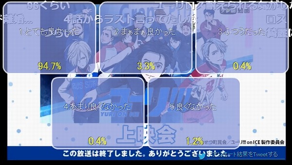 アンケート結果11話