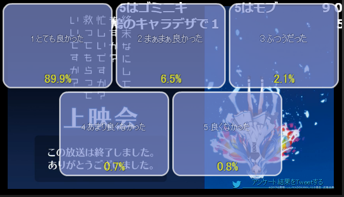アンケート結果10話