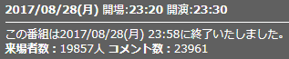 来場者数7話
