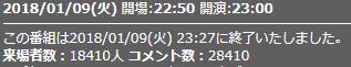 スロウスタート
