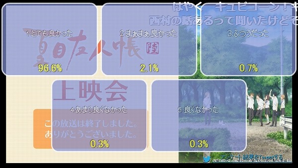 アンケート結果1話