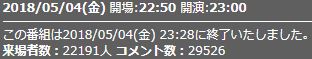 5話来場者数