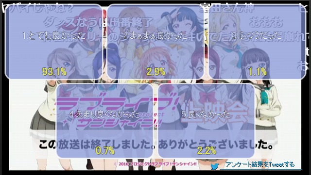 アンケート結果9話