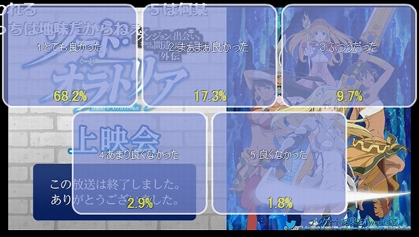 アンケート結果3話