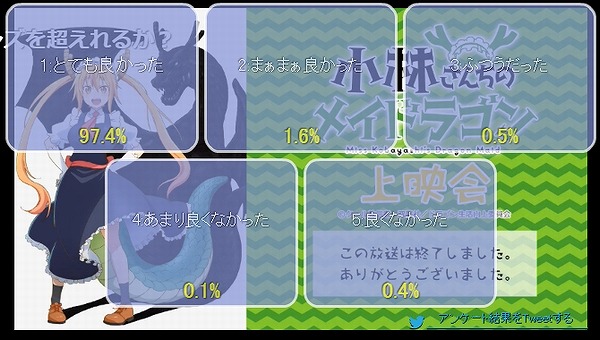 アンケート結果4話