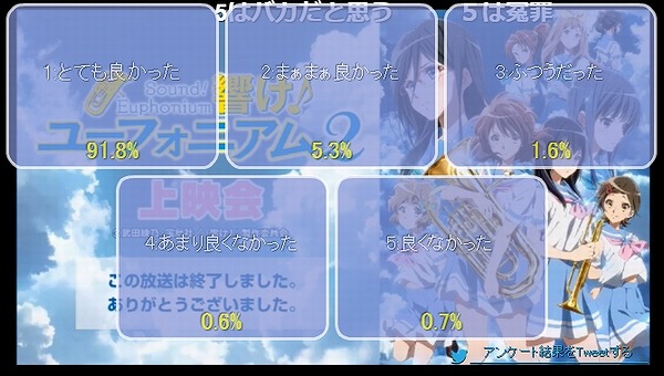 アンケート結果11話