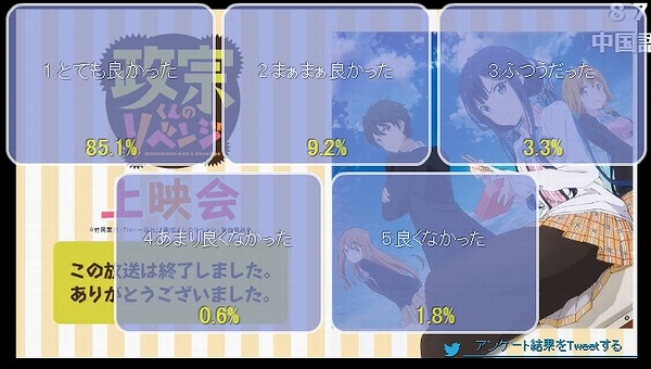 アンケート結果2話