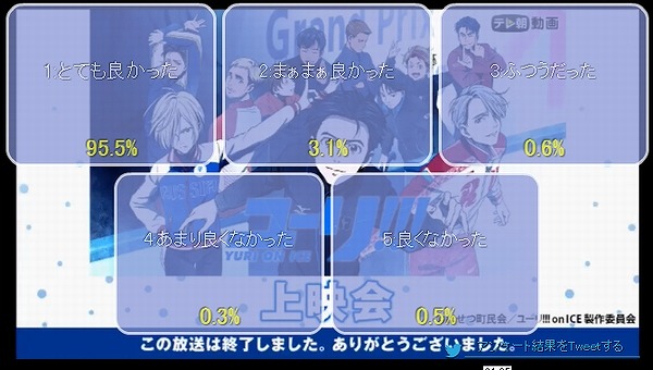 アンケート結果8話