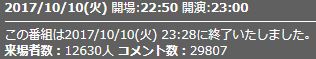 1話コメント数