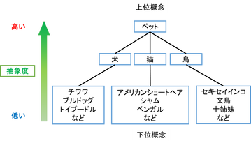 図1