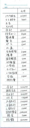 手書き家計簿の見本(記入例)年間収支表1ヶ月分