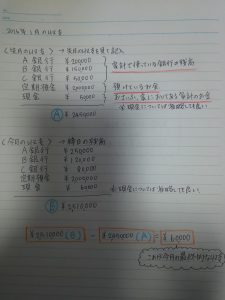 手書き家計簿の見本(記入例)月1家計簿