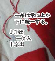簡単なアウトラインステッチの刺し方