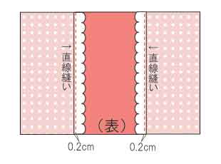 裏地ありのバッグの切り替え布を1枚に縫い合わせたところ