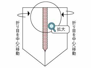 給食袋コップ袋の作り方(裏地なし切り替えなし)