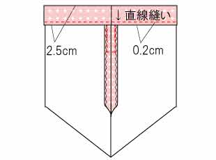 給食袋コップ袋の作り方(裏地なし切り替えなし)
