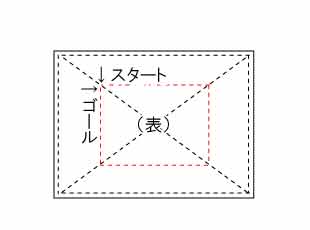 ミニサイズぞうきんの作り方