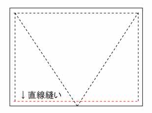 幼稚園児用ミニサイズ雑巾の作り方