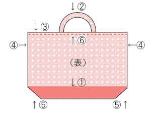 簡単なレッスンバッグの作り方(裏地なし)の完成図