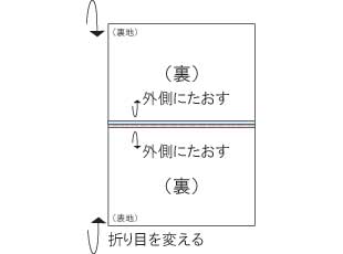 裏地つきレッスンバッグの折り目を変える