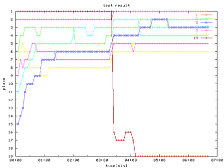 20111224_Graph_04_1-2-3-4-5-6-19p