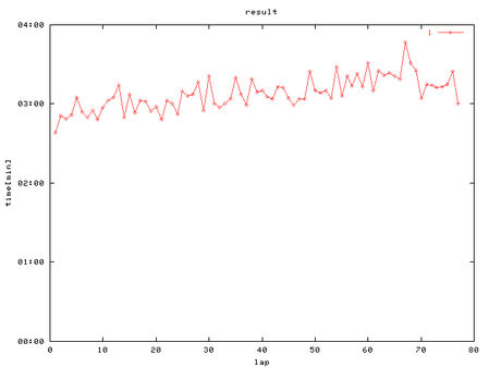 20111224_Graph_04_1l