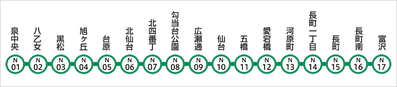 station