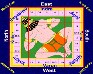 Vaastu-Shastra