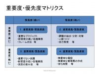 重要度緊急度マトリクス