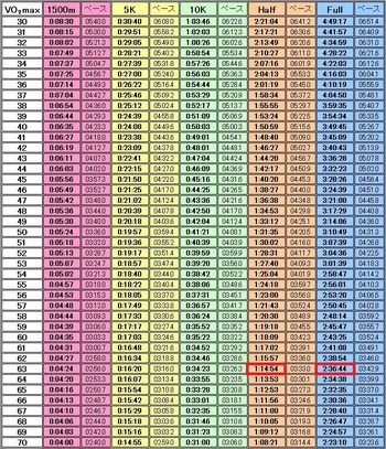 ダニエルの表