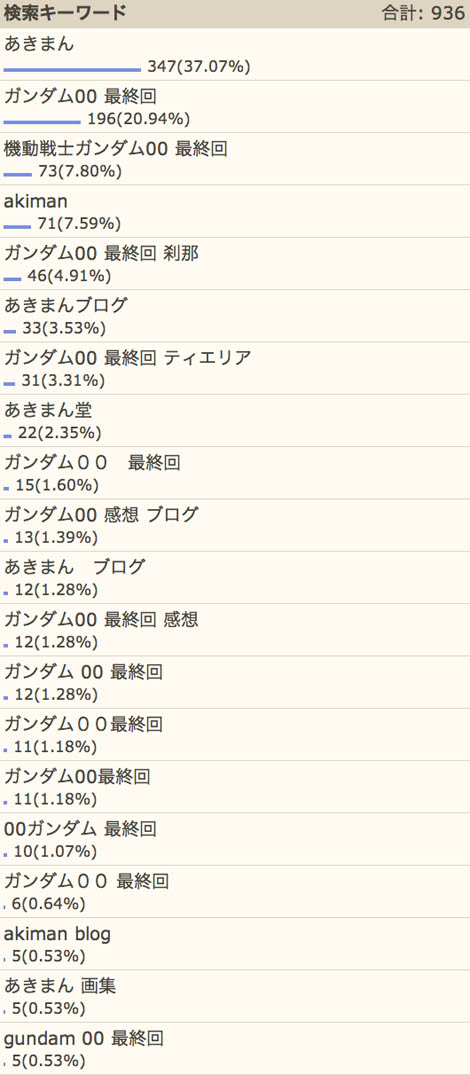 っD