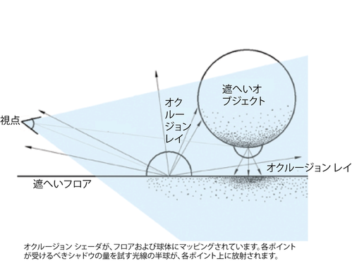 comp_occlusion_rays_2