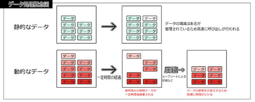 fig3