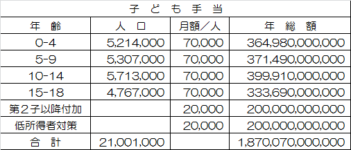 子ども手当