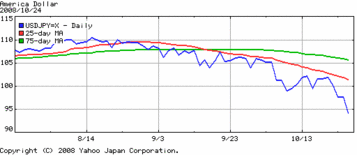 usd