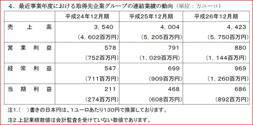 3355-買収企業業績