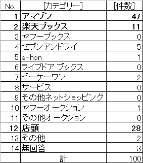 tousihonn-Q2