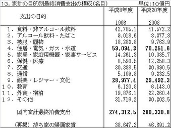 消費支出(名目)