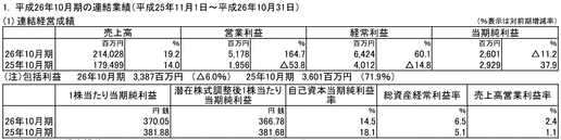 10神戸物産1