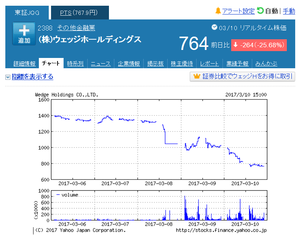 ウェッジ170311