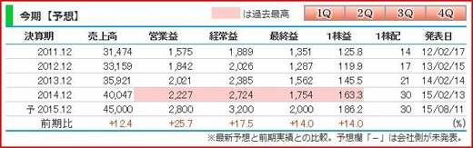 3355-27.12通期予想