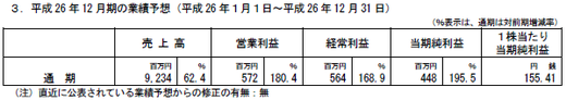 12予想