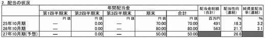 10神戸物産2