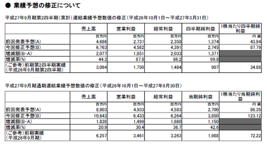 27.9FPG上方修正キャプチャ