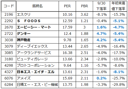購入検討銘柄