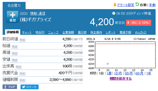 ギガプライズ