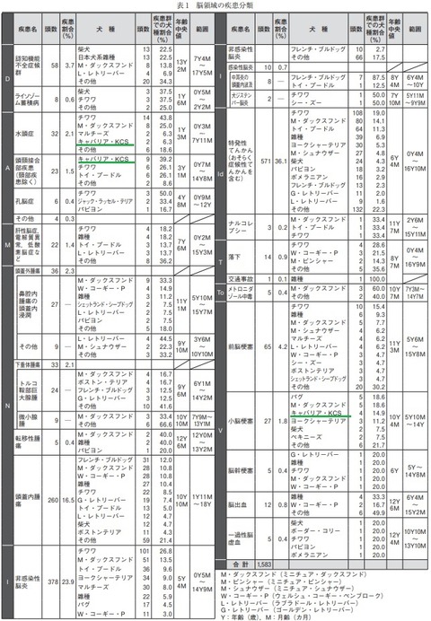 犬と猫の神経病学 各論編 DAMNIT-V分類と代表的疾患 犬と猫の神経病学 各論編 DAMNIT-V分類と代表的疾患 Book