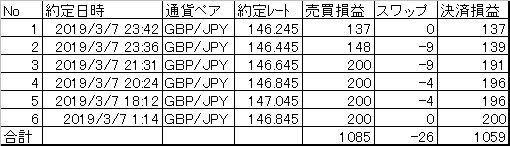 20190307決済まとめ