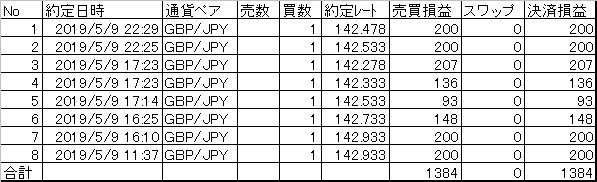 20190509決済まとめ